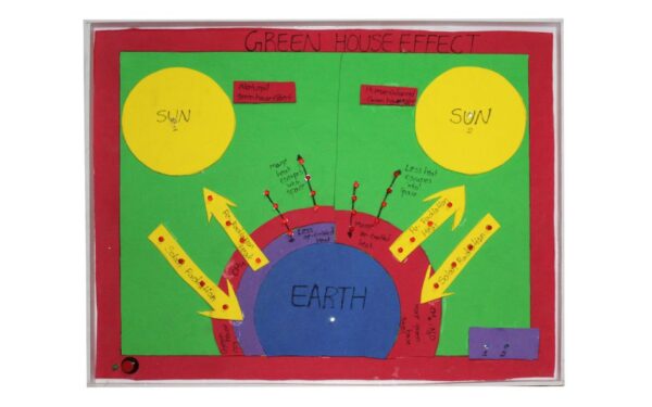 GREENHOUSE EFFECT WORKING MODEL